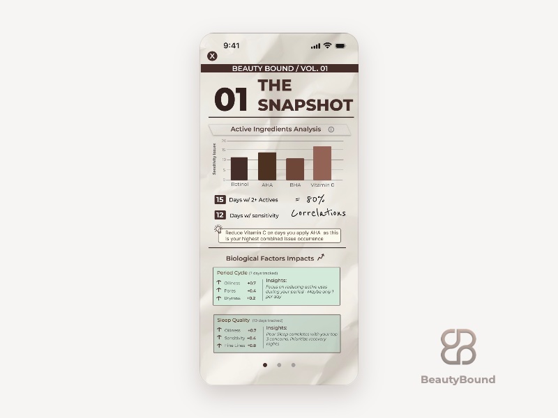 BeautyBound analytics screen connecting wellness factors to skin